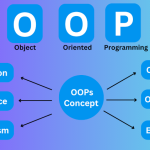 PHP OOps COncept